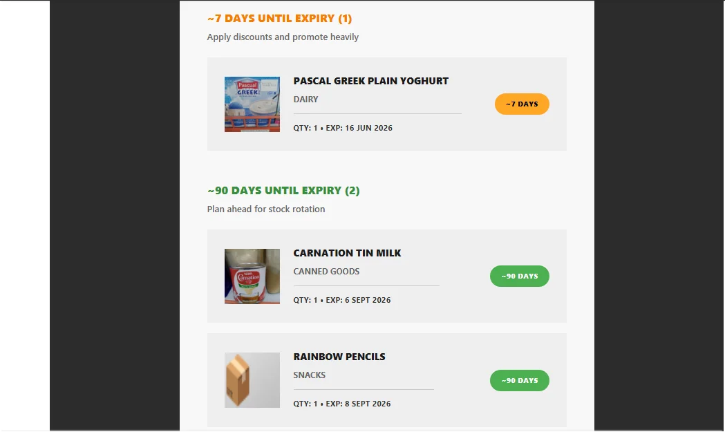 Product expiry mail reminder